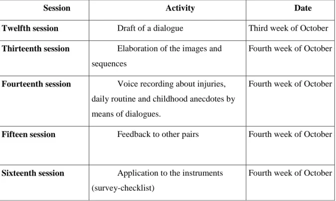 Table 4. Third cycle implementation 