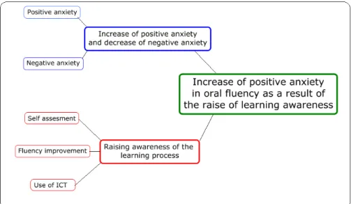 Figure 2. Final categories and subcategories after the selective code procedure. 