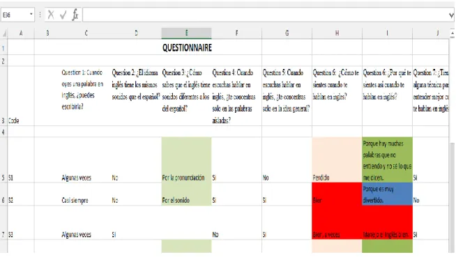 Figure 8 Digital document used to organize the data collected 