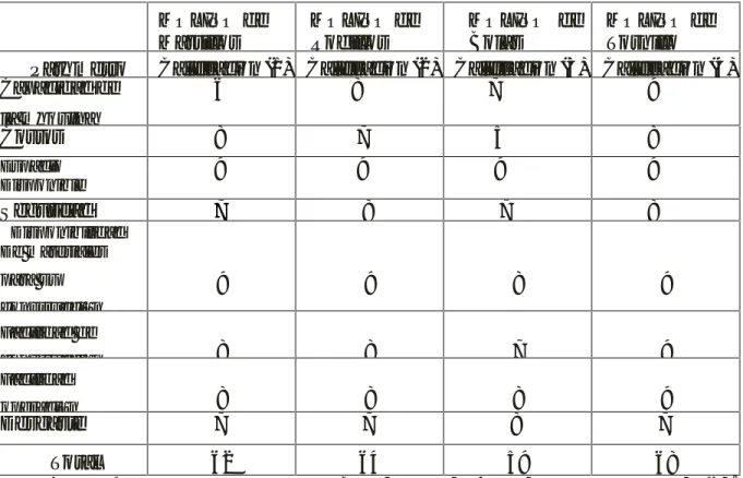 Tabla 4. Parámetros y selección de alternativa.