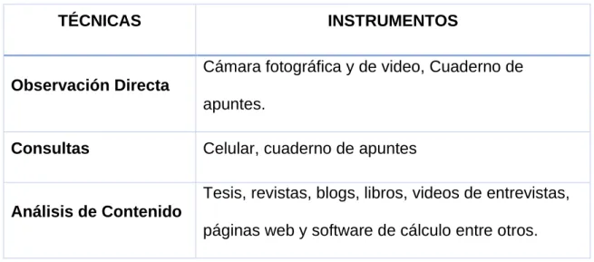 Tabla 2. Instrumentos usados 21