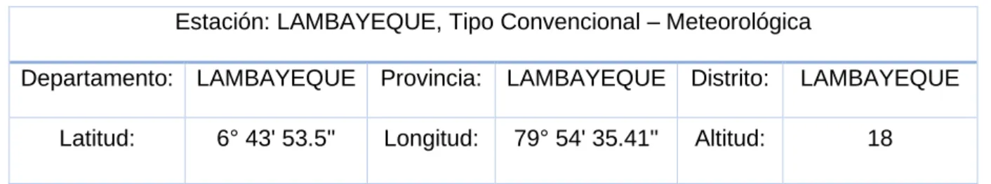 Tabla 3. Datos de ubicación de la estación meteorológica usada. 25