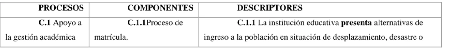 Tabla de análisis área C. Gestión administrativa 