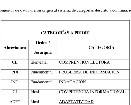 Tabla No. 1 Sistema de Categorías de Análisis 