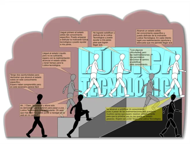 Figura 10. Reflexiones evidenciadas en evaluación.