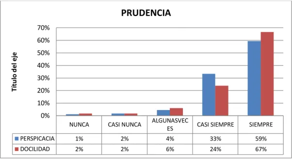 Figura 5. La prudencia 