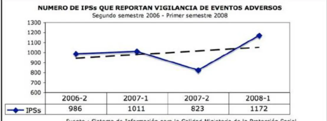 GRÁFICO N° 1 