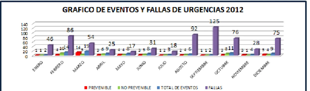GRÁFICO N° 2 