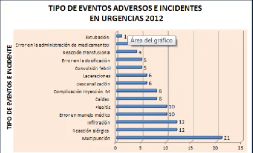GRÁFICO N° 4 