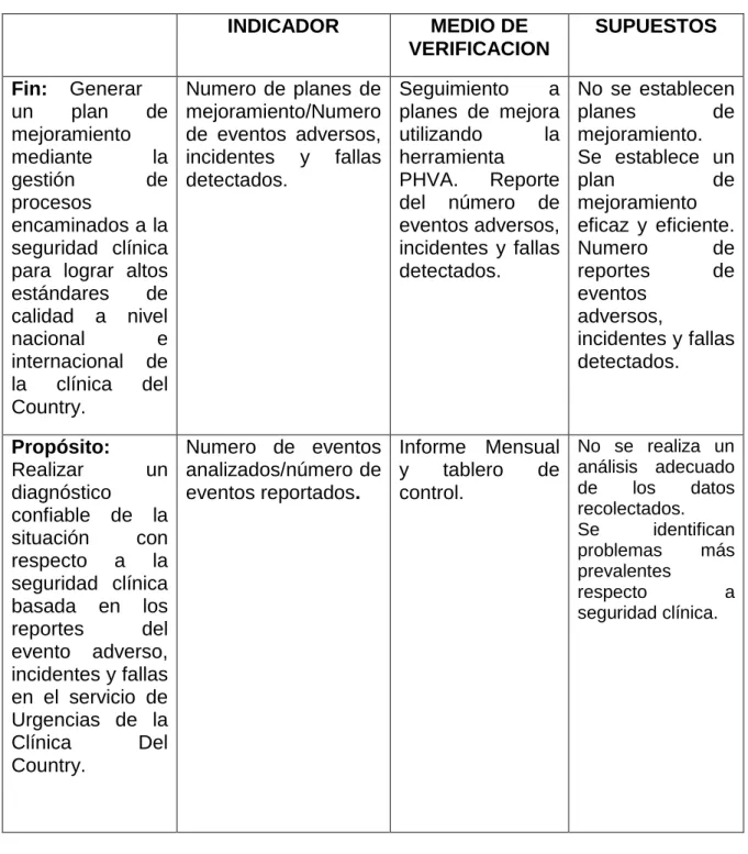 TABLA N° 4  MATRIZ MARCO LÓGICO 