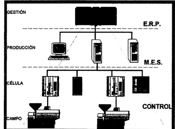 Figura 3.1  Esquema de flujos de información 