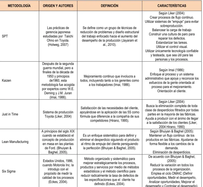 Tabla 1: Resumen de los conceptos originales. Fuente: elaboración propia 