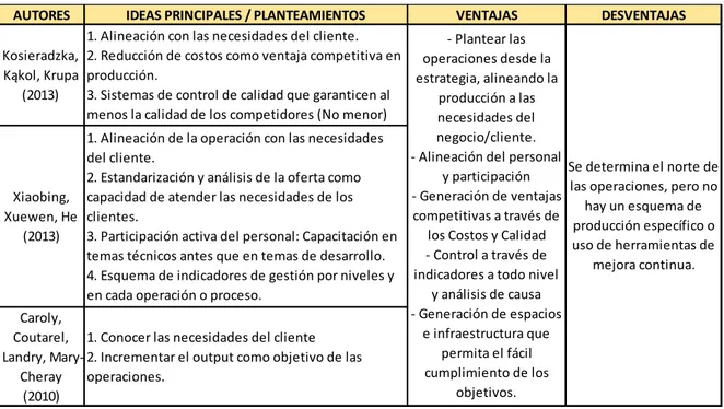 Tabla 4: Tabla resumen alineación estratégica. Fuente: elaboración propia 