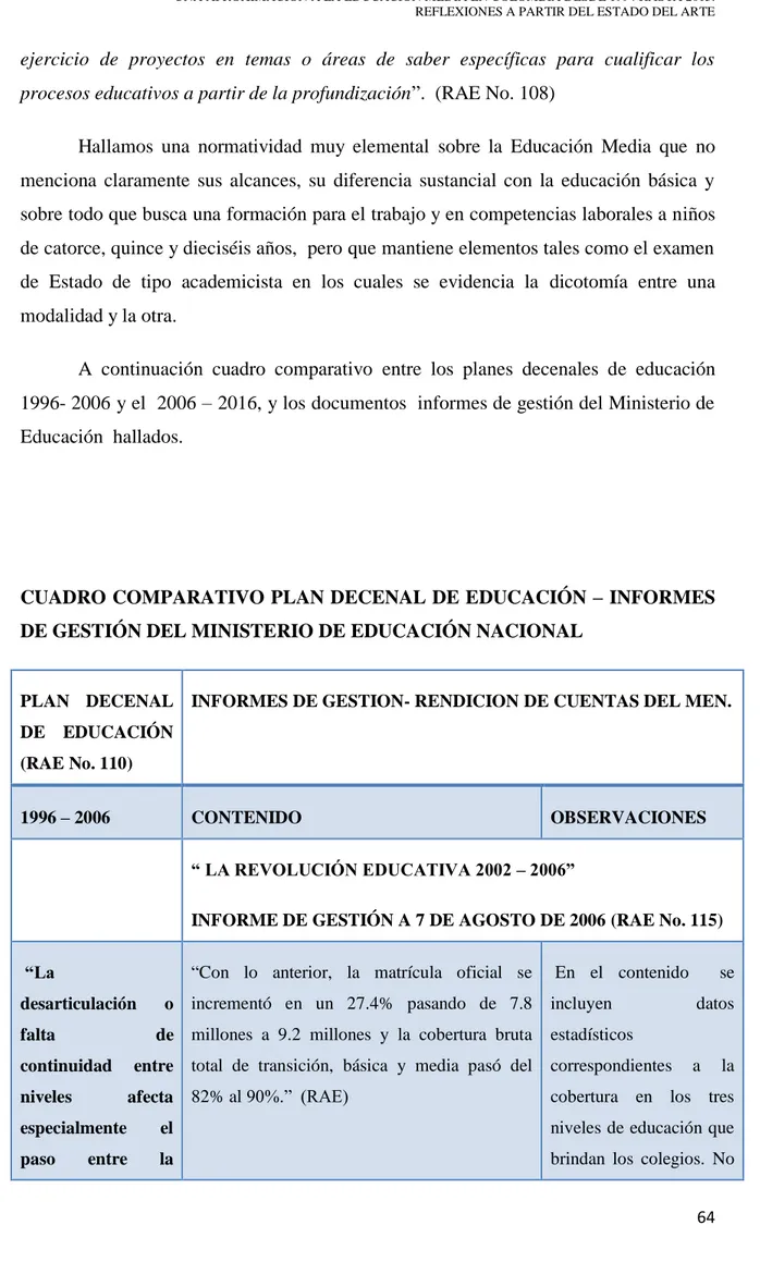 CUADRO COMPARATIVO PLAN DECENAL DE EDUCACIÓN – INFORMES  DE GESTIÓN DEL MINISTERIO DE EDUCACIÓN NACIONAL 