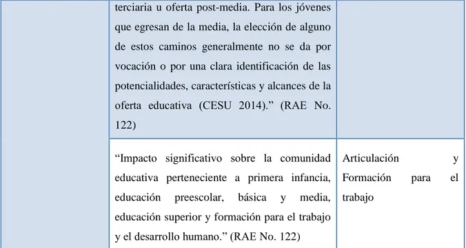 Tabla 5 Planes decenales 1996- 2006 y 2006 - 2016 vs. Informes de rendición de cuentas MEN