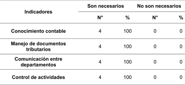 Tabla 3. Procesamiento de Datos 