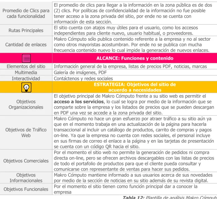 Tabla 12: Plantilla de análisis Makro Cómputo