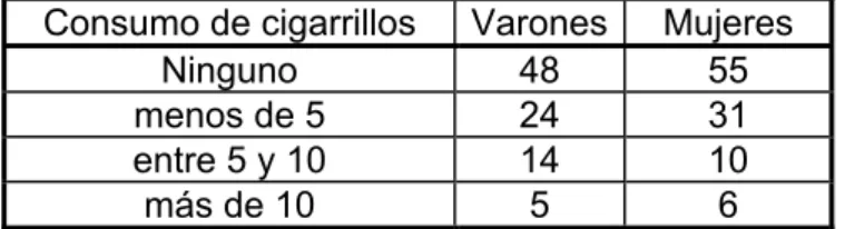 Tabla de contingencia múltiple 