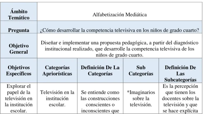 Tabla 1. Matriz proyecto de Categorías 