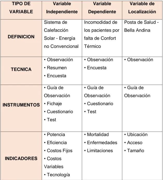 Tabla 4.- Definición de Variables. 