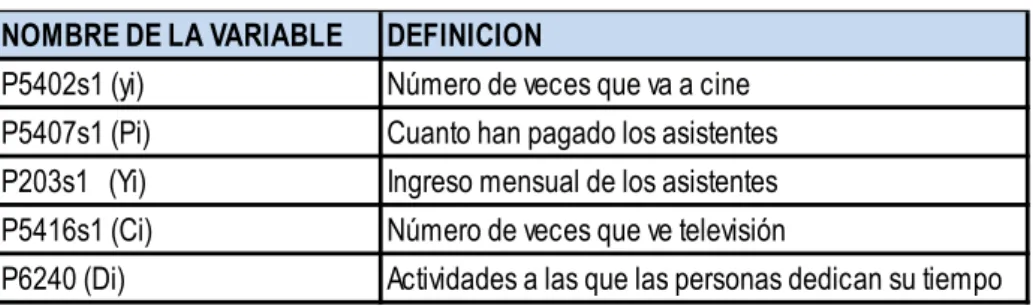 Tabla 2.1.4, muestra la lista de las variables que serán utilizadas en el modelo 
