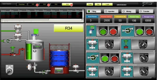 Figura 19: Sistema SCADA. 