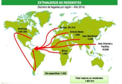 Figura 1. Ilustración de número de llegadas de extranjeros no residentes a Colombia por región 2014