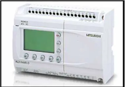 Fig. 10 PLC compacto