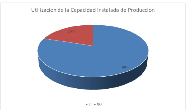 Cuadro 5. Consumo de carbón metalúrgico 