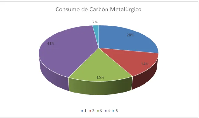 Cuadro 6. Proyectos de ampliación de planta 