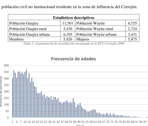 Tabla 1: Segmentación de la población encuestada en la ECV-Cerrejón 2009  