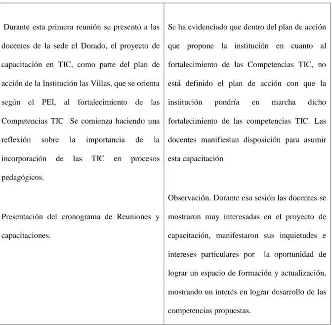 Tabla  7:   Sesión  1. Fundamentación Conceptual sobre el Uso de las TIC en Educación 