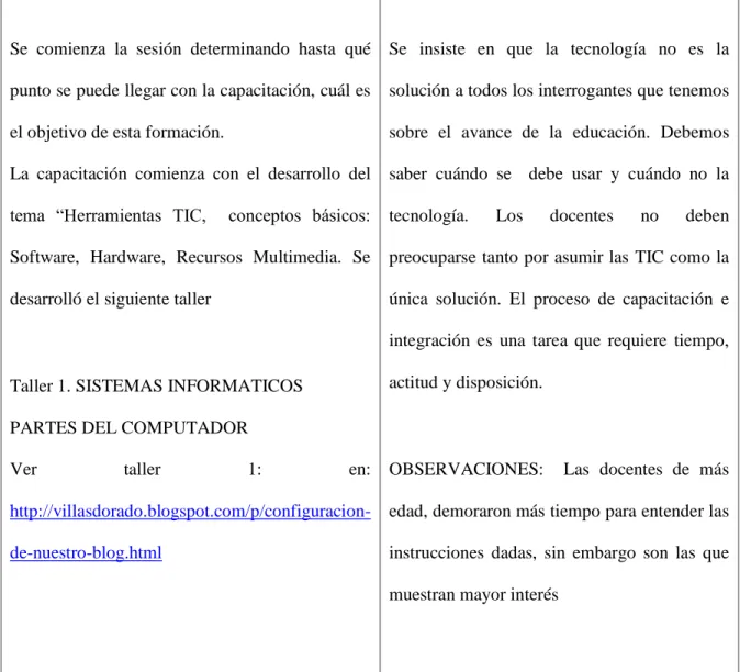 Tabla 9:   Sesión  3  Sistema informáticos 