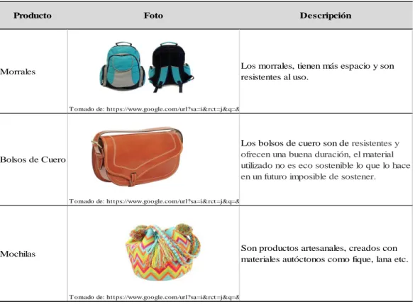 Tabla 2. Productos Sustitutos  Fuente: Propia 