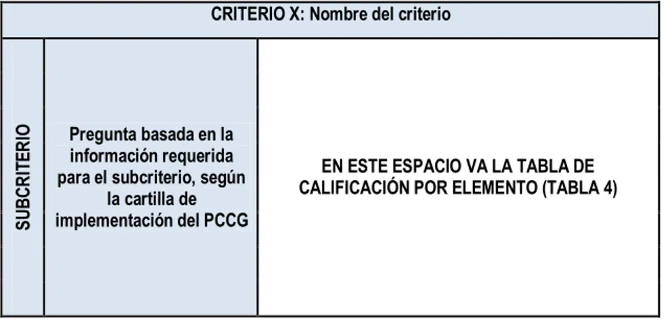 Tabla 5: Ejemplo de calificación de cada pregunta de cada sub-criterio.  