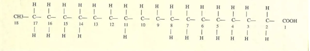 Figura 3.  Estructura química del ácido linoleico (n-6) 