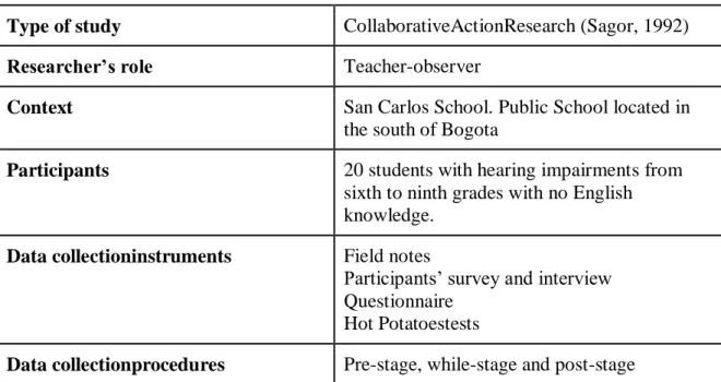 Table 1. Research design  