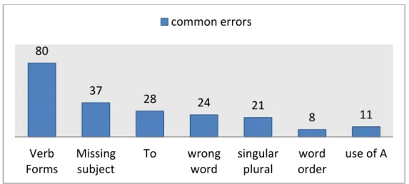 Figure 1: Errors. 