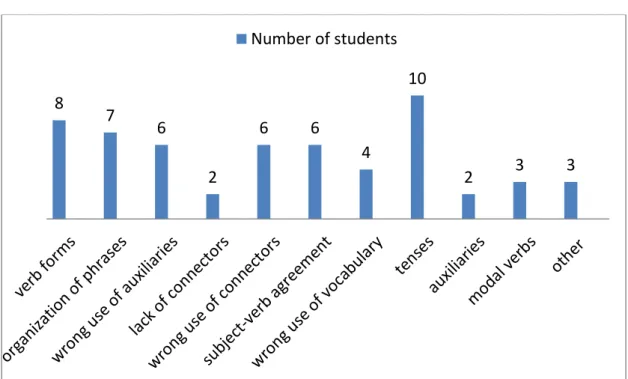 Figure 2. Common mistakes.  