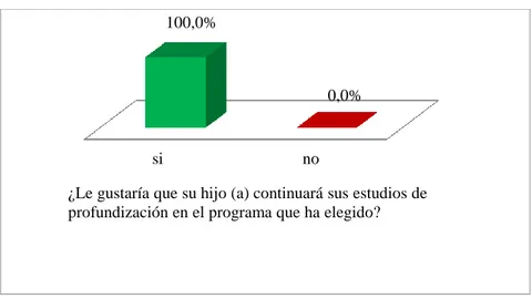 Figura 9. Incidencia del programa EMF, expectativas académicas. Padres de Familia. 