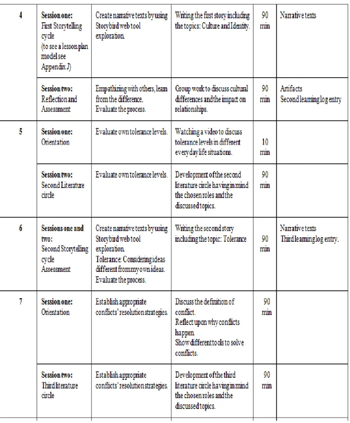 Table 1 Implementation Chart (table continues) 