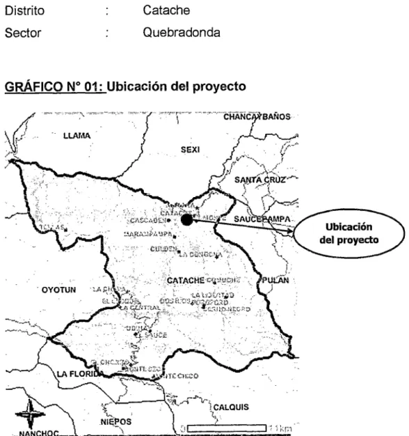 GRÁFICO  No  01:  Ubicación del proyecto 