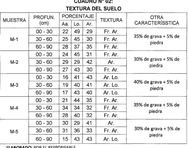 CUADRO No  02: 