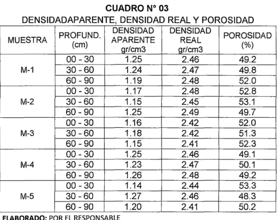 CUADRO  No  03 