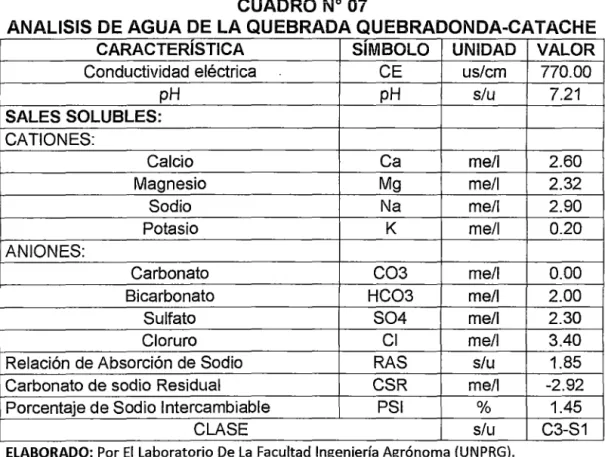 CUADRO No  Oi 