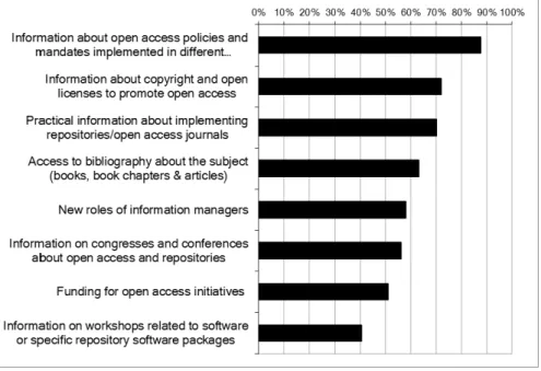 Figure 2: Topics Considered More Important 