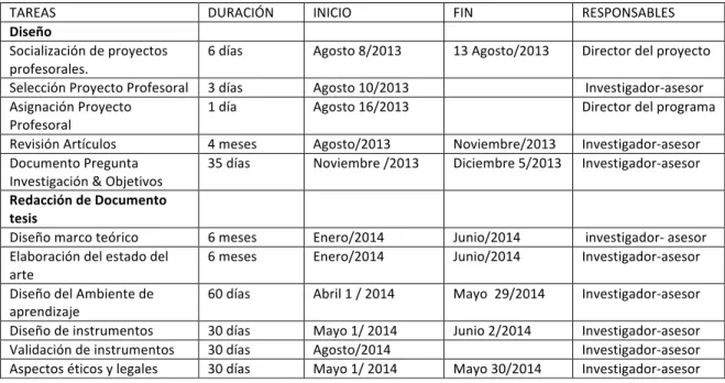 Tabla 1. Cronograma 