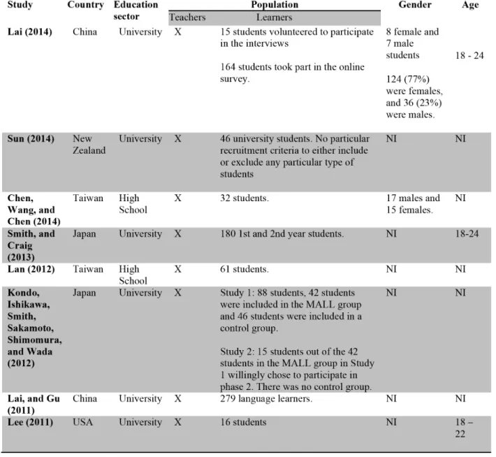 Table 4 General aspects of the included studies 