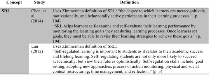 Table 8 Definitions of SDL and/or SRL as reported in the studies 