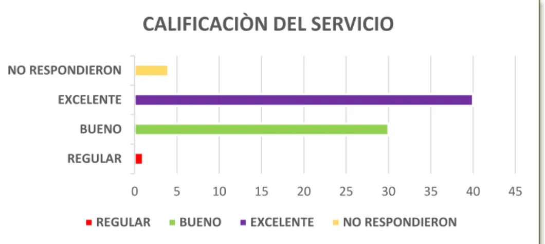 Tabla 2. Participación proyectos ofrecidos 